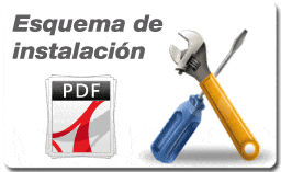 Diferentes tipos de montaje